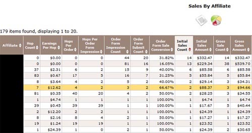 Affiliate Stats
