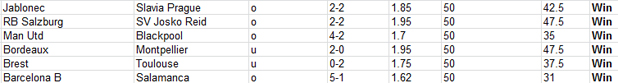 betting results