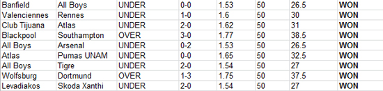 betting results